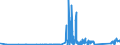 CN 90212900 /Exports /Unit = Prices (Euro/ton) /Partner: Liechtenstein /Reporter: Eur27_2020 /90212900:Dental Fittings (Excl. Artificial Teeth)