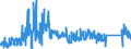 CN 90212900 /Exports /Unit = Prices (Euro/ton) /Partner: Austria /Reporter: Eur27_2020 /90212900:Dental Fittings (Excl. Artificial Teeth)