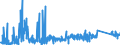 CN 90212900 /Exports /Unit = Prices (Euro/ton) /Partner: Switzerland /Reporter: Eur27_2020 /90212900:Dental Fittings (Excl. Artificial Teeth)