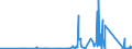 CN 90212900 /Exports /Unit = Prices (Euro/ton) /Partner: Gibraltar /Reporter: Eur27_2020 /90212900:Dental Fittings (Excl. Artificial Teeth)