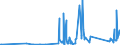 CN 90212900 /Exports /Unit = Prices (Euro/ton) /Partner: San Marino /Reporter: Eur27_2020 /90212900:Dental Fittings (Excl. Artificial Teeth)