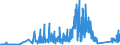 CN 90212900 /Exports /Unit = Prices (Euro/ton) /Partner: Estonia /Reporter: Eur27_2020 /90212900:Dental Fittings (Excl. Artificial Teeth)