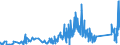 CN 90212900 /Exports /Unit = Prices (Euro/ton) /Partner: Latvia /Reporter: Eur27_2020 /90212900:Dental Fittings (Excl. Artificial Teeth)