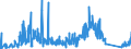 CN 90212900 /Exports /Unit = Prices (Euro/ton) /Partner: Poland /Reporter: Eur27_2020 /90212900:Dental Fittings (Excl. Artificial Teeth)