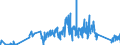CN 90212900 /Exports /Unit = Prices (Euro/ton) /Partner: Slovakia /Reporter: Eur27_2020 /90212900:Dental Fittings (Excl. Artificial Teeth)