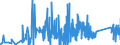 CN 90212900 /Exports /Unit = Prices (Euro/ton) /Partner: Ukraine /Reporter: Eur27_2020 /90212900:Dental Fittings (Excl. Artificial Teeth)