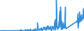 CN 90212900 /Exports /Unit = Prices (Euro/ton) /Partner: Belarus /Reporter: Eur27_2020 /90212900:Dental Fittings (Excl. Artificial Teeth)