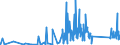 CN 90212900 /Exports /Unit = Prices (Euro/ton) /Partner: Moldova /Reporter: Eur27_2020 /90212900:Dental Fittings (Excl. Artificial Teeth)