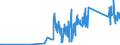 CN 90212900 /Exports /Unit = Prices (Euro/ton) /Partner: Georgia /Reporter: Eur27_2020 /90212900:Dental Fittings (Excl. Artificial Teeth)
