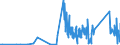 CN 90212900 /Exports /Unit = Prices (Euro/ton) /Partner: Armenia /Reporter: Eur27_2020 /90212900:Dental Fittings (Excl. Artificial Teeth)