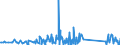 CN 90212900 /Exports /Unit = Prices (Euro/ton) /Partner: Azerbaijan /Reporter: Eur27_2020 /90212900:Dental Fittings (Excl. Artificial Teeth)