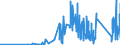 CN 90212900 /Exports /Unit = Prices (Euro/ton) /Partner: Kasakhstan /Reporter: Eur27_2020 /90212900:Dental Fittings (Excl. Artificial Teeth)