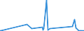 CN 90212900 /Exports /Unit = Prices (Euro/ton) /Partner: Turkmenistan /Reporter: Eur27_2020 /90212900:Dental Fittings (Excl. Artificial Teeth)