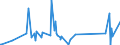 CN 90212900 /Exports /Unit = Prices (Euro/ton) /Partner: Tadjikistan /Reporter: Eur27_2020 /90212900:Dental Fittings (Excl. Artificial Teeth)