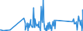 CN 90212900 /Exports /Unit = Prices (Euro/ton) /Partner: Kyrghistan /Reporter: Eur27_2020 /90212900:Dental Fittings (Excl. Artificial Teeth)
