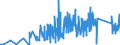 CN 90212900 /Exports /Unit = Prices (Euro/ton) /Partner: Slovenia /Reporter: Eur27_2020 /90212900:Dental Fittings (Excl. Artificial Teeth)