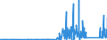 CN 90212900 /Exports /Unit = Prices (Euro/ton) /Partner: For.jrep.mac /Reporter: Eur27_2020 /90212900:Dental Fittings (Excl. Artificial Teeth)