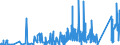 CN 90212900 /Exports /Unit = Prices (Euro/ton) /Partner: Tunisia /Reporter: Eur27_2020 /90212900:Dental Fittings (Excl. Artificial Teeth)