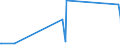 CN 90212900 /Exports /Unit = Prices (Euro/ton) /Partner: Niger /Reporter: Eur27_2020 /90212900:Dental Fittings (Excl. Artificial Teeth)