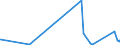 CN 90212900 /Exports /Unit = Prices (Euro/ton) /Partner: Cape Verde /Reporter: Eur27_2020 /90212900:Dental Fittings (Excl. Artificial Teeth)