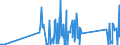 CN 90212900 /Exports /Unit = Prices (Euro/ton) /Partner: Kenya /Reporter: Eur27_2020 /90212900:Dental Fittings (Excl. Artificial Teeth)