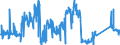 CN 90213100 /Exports /Unit = Prices (Euro/ton) /Partner: Netherlands /Reporter: Eur27_2020 /90213100:Artificial Joints for Orthopaedic Purposes