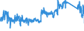 CN 90213100 /Exports /Unit = Prices (Euro/ton) /Partner: Germany /Reporter: Eur27_2020 /90213100:Artificial Joints for Orthopaedic Purposes