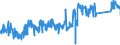 CN 90213100 /Exports /Unit = Prices (Euro/ton) /Partner: Spain /Reporter: Eur27_2020 /90213100:Artificial Joints for Orthopaedic Purposes
