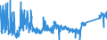 CN 90213100 /Exports /Unit = Prices (Euro/ton) /Partner: Luxembourg /Reporter: Eur27_2020 /90213100:Artificial Joints for Orthopaedic Purposes