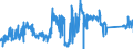 CN 90213100 /Exports /Unit = Prices (Euro/ton) /Partner: Sweden /Reporter: Eur27_2020 /90213100:Artificial Joints for Orthopaedic Purposes