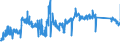 CN 90213100 /Exports /Unit = Prices (Euro/ton) /Partner: Finland /Reporter: Eur27_2020 /90213100:Artificial Joints for Orthopaedic Purposes