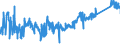 CN 90213100 /Exports /Unit = Prices (Euro/ton) /Partner: Austria /Reporter: Eur27_2020 /90213100:Artificial Joints for Orthopaedic Purposes