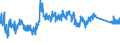 CN 90213100 /Exports /Unit = Prices (Euro/ton) /Partner: Switzerland /Reporter: Eur27_2020 /90213100:Artificial Joints for Orthopaedic Purposes