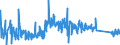 CN 90213100 /Exports /Unit = Prices (Euro/ton) /Partner: Estonia /Reporter: Eur27_2020 /90213100:Artificial Joints for Orthopaedic Purposes
