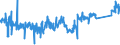 CN 90213100 /Exports /Unit = Prices (Euro/ton) /Partner: Czech Rep. /Reporter: Eur27_2020 /90213100:Artificial Joints for Orthopaedic Purposes