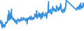 CN 90213100 /Exports /Unit = Prices (Euro/ton) /Partner: Slovakia /Reporter: Eur27_2020 /90213100:Artificial Joints for Orthopaedic Purposes