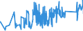 CN 90213100 /Exports /Unit = Prices (Euro/ton) /Partner: Belarus /Reporter: Eur27_2020 /90213100:Artificial Joints for Orthopaedic Purposes