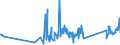 CN 90213100 /Exports /Unit = Prices (Euro/ton) /Partner: Armenia /Reporter: Eur27_2020 /90213100:Artificial Joints for Orthopaedic Purposes