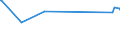 CN 90213100 /Exports /Unit = Prices (Euro/ton) /Partner: Turkmenistan /Reporter: Eur27_2020 /90213100:Artificial Joints for Orthopaedic Purposes