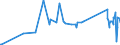 CN 90213100 /Exports /Unit = Prices (Euro/ton) /Partner: Tadjikistan /Reporter: Eur27_2020 /90213100:Artificial Joints for Orthopaedic Purposes