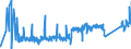 CN 90213100 /Exports /Unit = Prices (Euro/ton) /Partner: Slovenia /Reporter: Eur27_2020 /90213100:Artificial Joints for Orthopaedic Purposes