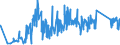 CN 90213100 /Exports /Unit = Prices (Euro/ton) /Partner: Bosnia-herz. /Reporter: Eur27_2020 /90213100:Artificial Joints for Orthopaedic Purposes