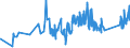 CN 90213100 /Exports /Unit = Prices (Euro/ton) /Partner: For.jrep.mac /Reporter: Eur27_2020 /90213100:Artificial Joints for Orthopaedic Purposes