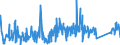CN 90213100 /Exports /Unit = Prices (Euro/ton) /Partner: Tunisia /Reporter: Eur27_2020 /90213100:Artificial Joints for Orthopaedic Purposes