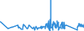 CN 90213100 /Exports /Unit = Prices (Euro/ton) /Partner: Libya /Reporter: Eur27_2020 /90213100:Artificial Joints for Orthopaedic Purposes