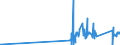 CN 90213100 /Exports /Unit = Prices (Euro/ton) /Partner: Uganda /Reporter: Eur27_2020 /90213100:Artificial Joints for Orthopaedic Purposes