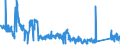 CN 90213910 /Exports /Unit = Prices (Euro/ton) /Partner: France /Reporter: Eur27_2020 /90213910:Ocular Protheses