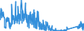 CN 90213910 /Exports /Unit = Prices (Euro/ton) /Partner: Greece /Reporter: Eur27_2020 /90213910:Ocular Protheses