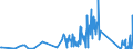 CN 90213910 /Exports /Unit = Prices (Euro/ton) /Partner: Iceland /Reporter: Eur27_2020 /90213910:Ocular Protheses