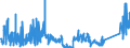 CN 90213910 /Exports /Unit = Prices (Euro/ton) /Partner: Switzerland /Reporter: Eur27_2020 /90213910:Ocular Protheses